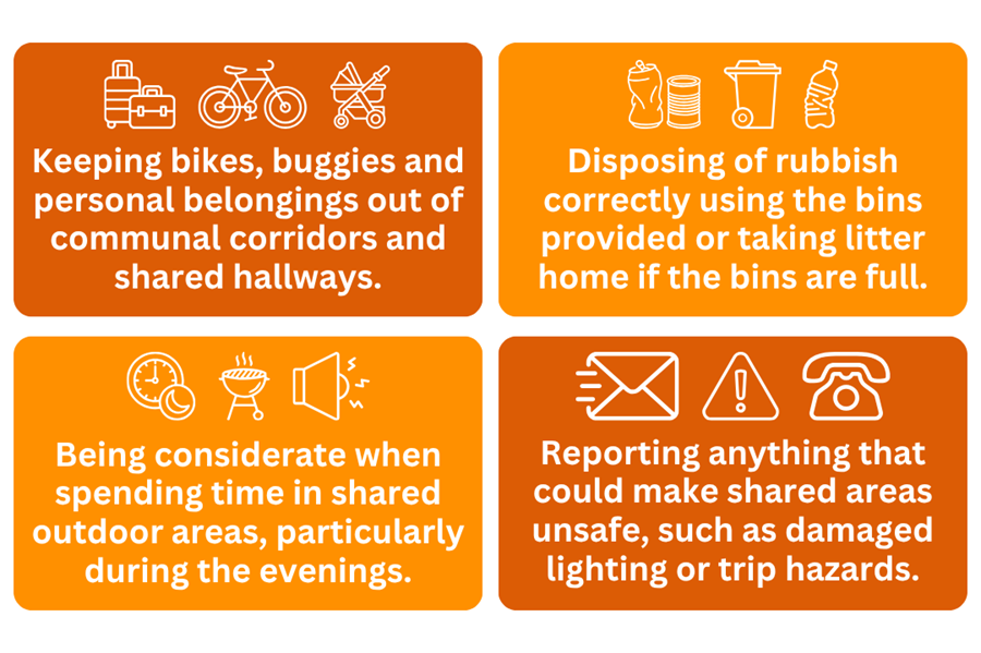 A graphic with four panels providing guidance on communal living: keeping hallways clear, disposing of rubbish correctly, being considerate in outdoor areas, particularly in the evenings, and reporting safety hazards.